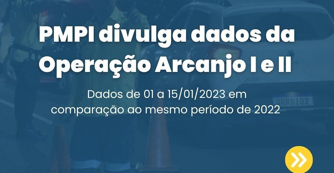 Operação “Arcanjo II” eleva número de prisões, apreensões de drogas e recupera mais de 100 veículos roubados no Piauí