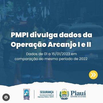 Operação “Arcanjo II” eleva número de prisões, apreensões de drogas e recupera mais de 100 veículos roubados no Piauí